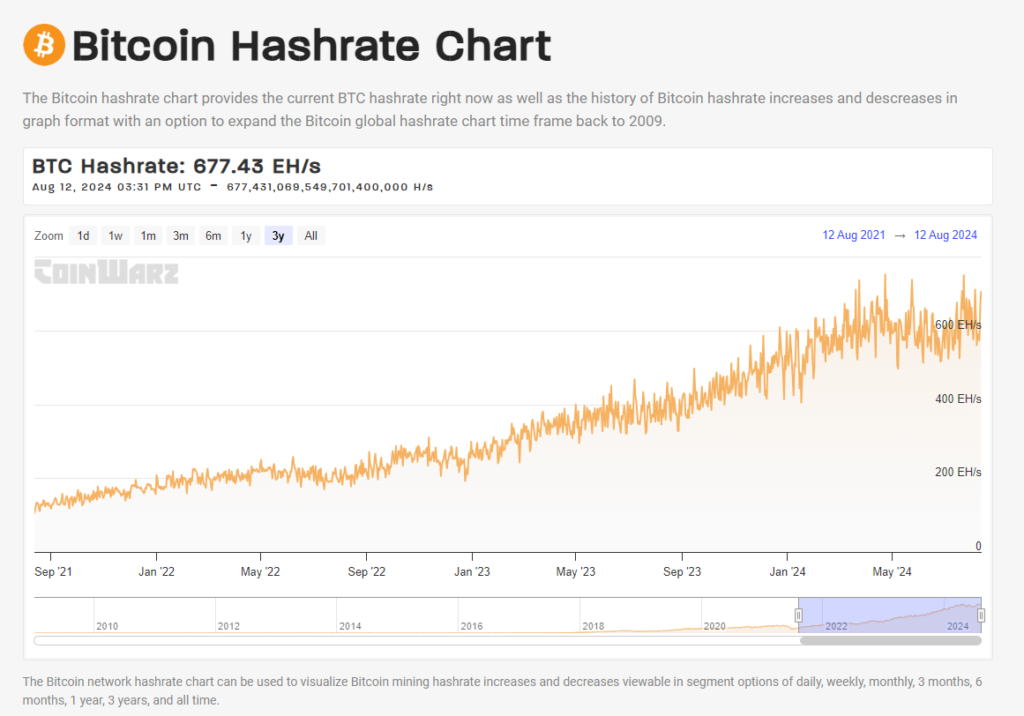 image 18 - Coinscreed Latest Bitcoin and Crypto Updates