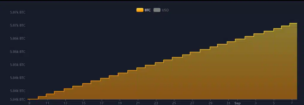 El Salvador Secures $31M Profit in 3 Years of Bitcoin Adoption (4)