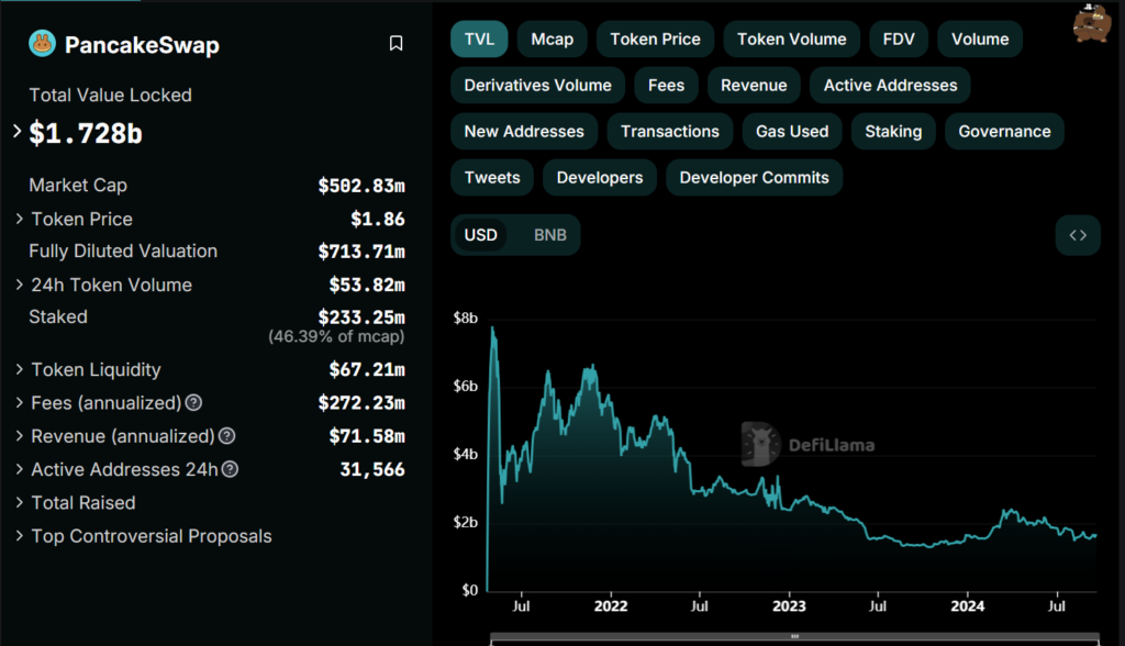 01920ed2 1250 7f20 9489 e8741fcd8350 - Coinscreed Latest Bitcoin and Crypto Updates