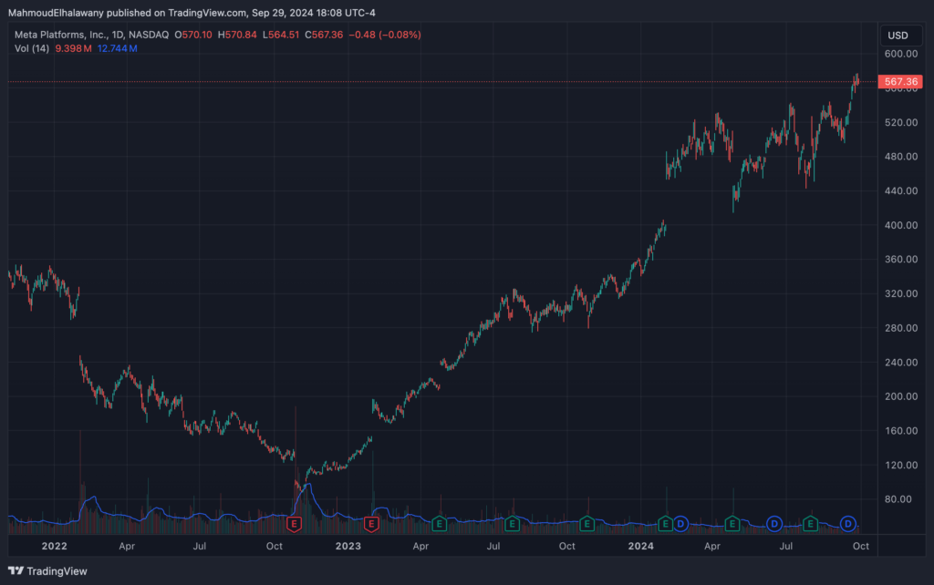 01923fd4 77f1 7675 85f1 1a0aadcd49d4 - Coinscreed Latest Bitcoin and Crypto Updates