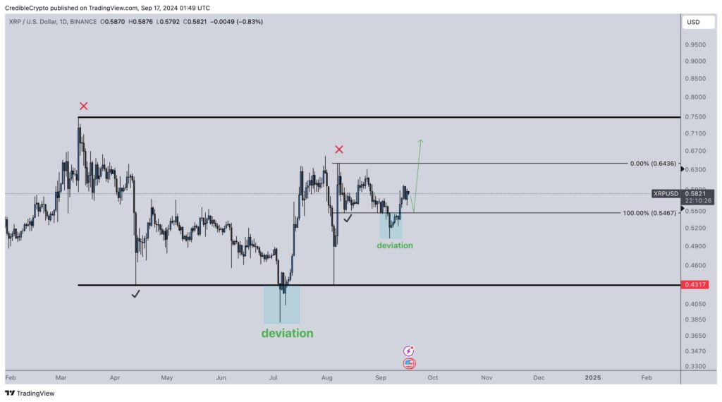 Ripple’s Chris Larsen Moves 50M XRP After 11 Years of Inactivity (2)