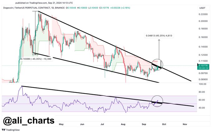 GYAY05WWkAA5 ei - Coinscreed Latest Bitcoin and Crypto Updates