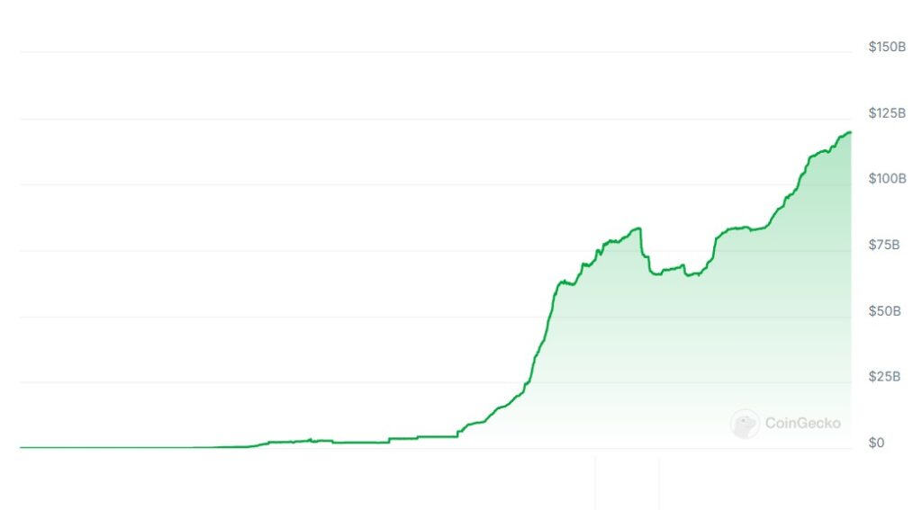 UAE Stablecoin Issuer Gets Approval from Central Bank