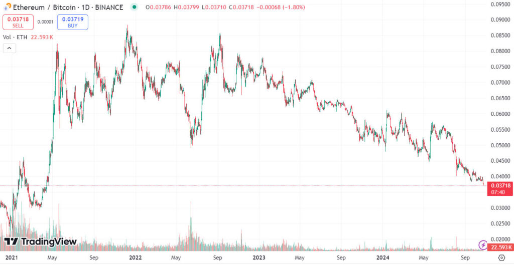 ETH to SOL Rotation Fuels Bearish Sentiment Surge (2)