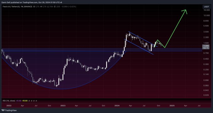 Ga 12i2bgAA0BeG - Coinscreed Latest Bitcoin and Crypto Updates