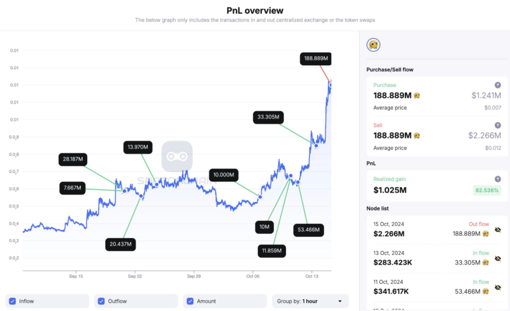 Screenshot 2024 10 15 at 3 - Coinscreed Latest Bitcoin and Crypto Updates