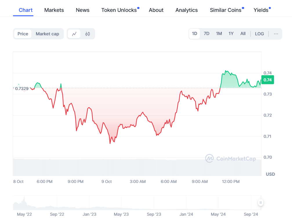 image 28 - Coinscreed Latest Bitcoin and Crypto Updates