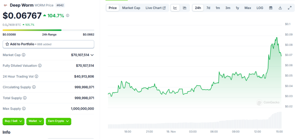 Deep Worm Price Spikes 180% As Arthur Hayes Predicts Rally (3)