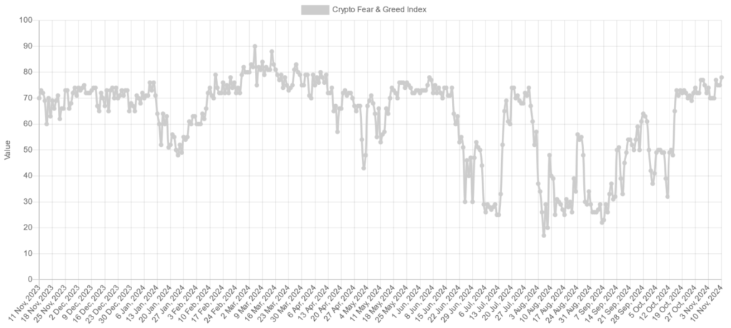 image 11 - Coinscreed Latest Bitcoin and Crypto Updates