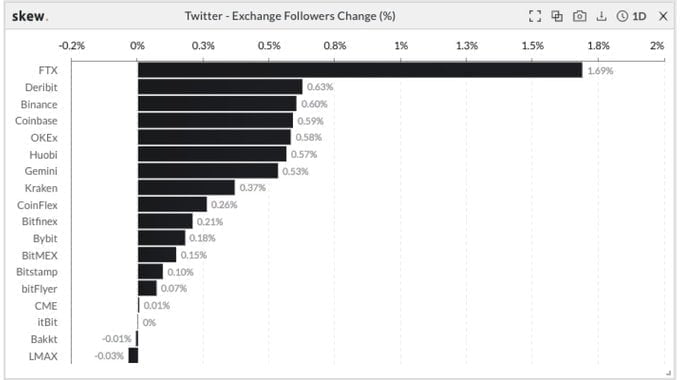 Crypto's FTX Arena is ready to close the $135 million deal with the Miami-Dade County.