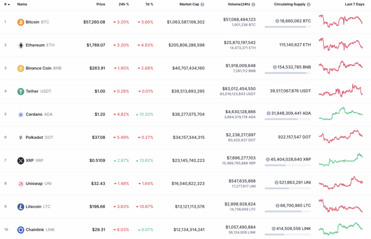 The Altcoins dominance: Will it last forever?