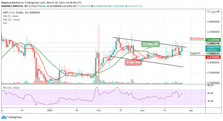 Ripple Price Prediction: XRP/USD Explodes $0.58 Daily High as Price Touches