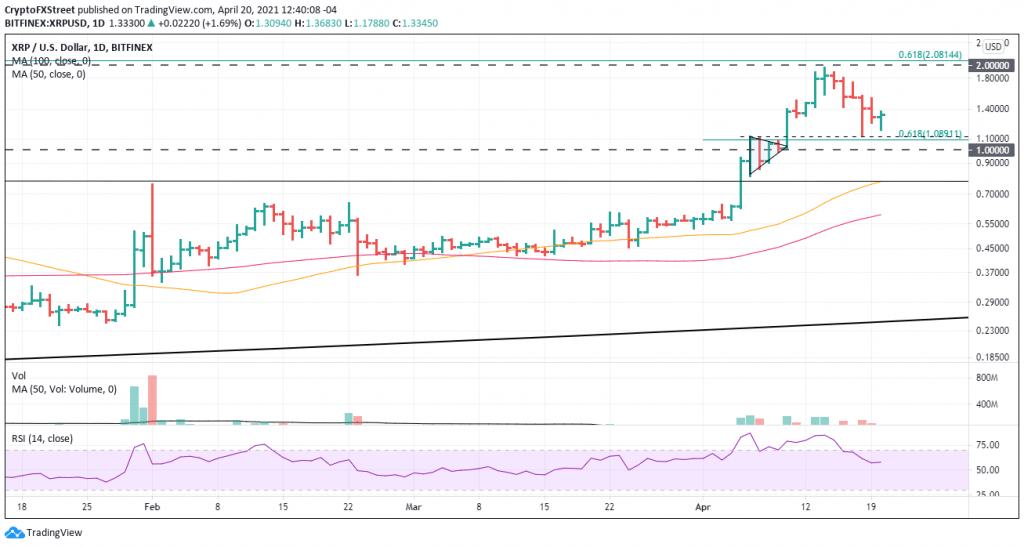Top 3 Price Prediction Bitcoin, Ethereum, Ripple: WeWork and Venmo join the Bitcoin craze while prices consolidate