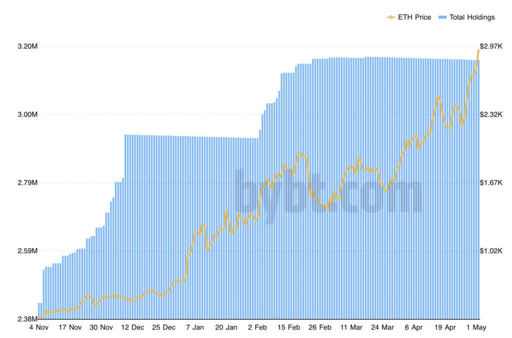 Bitcoin vs Ethereum: These assets offer highest profits to certain types of traders