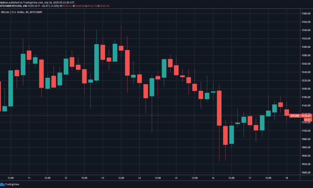 Market Dip Has Caused Bitcoin, XRP, and Dfinity Price Fall