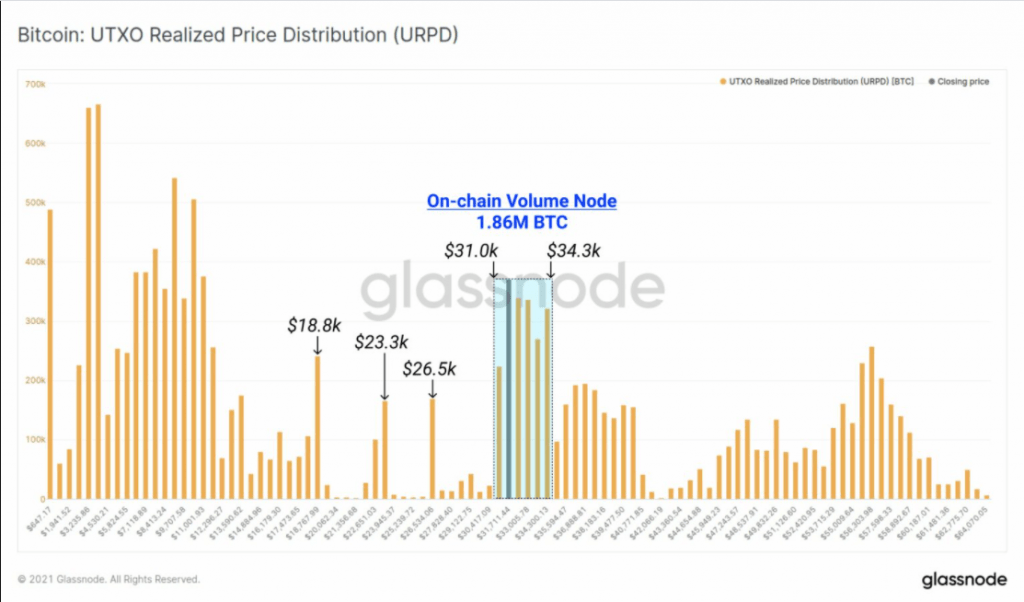 Bitcoin price: Could this be a trend reversal?