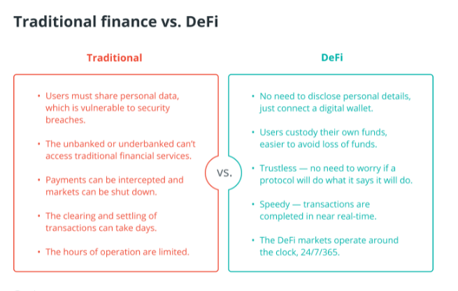 A Detailed introduction to DeFi