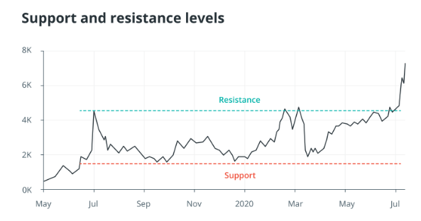 Trading cryptocurrencies made easy