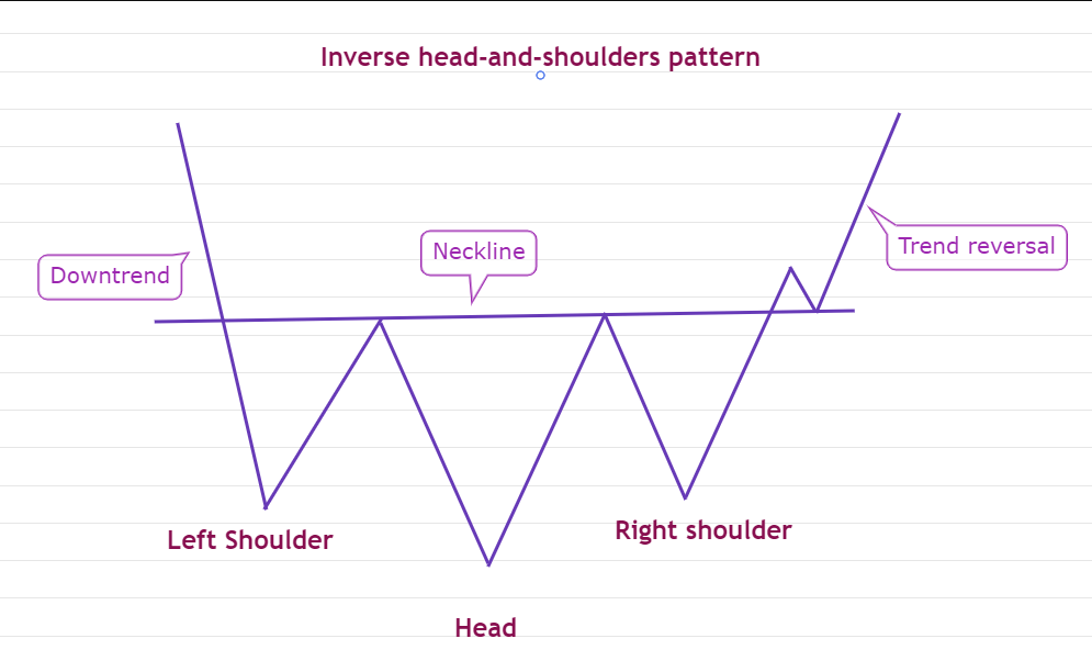 Crypto How to: Spotting Bitcoin Price