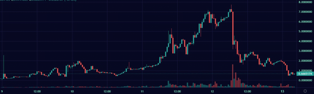 Arbitrum's TVL increases to $1.5 billion as DeFi morphs into ArbiNYAN