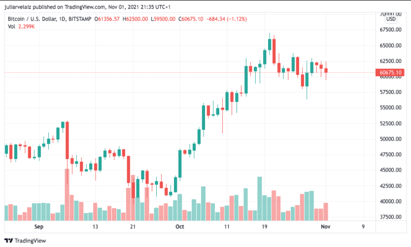 Argentina to consider a proposal to regulate bitcoin futures in Latin America