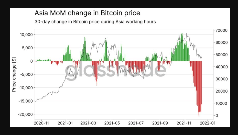 See Why Bitcoin Could Kick Off 2022 On A Rally 