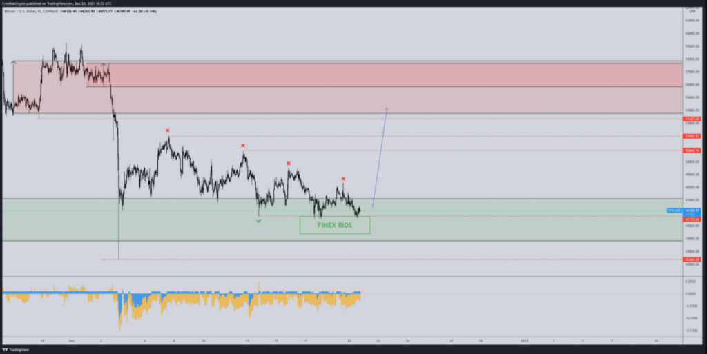 Just-in: Crypto analyst predicts Bitcoin will rise to $56k before a huge sell-off