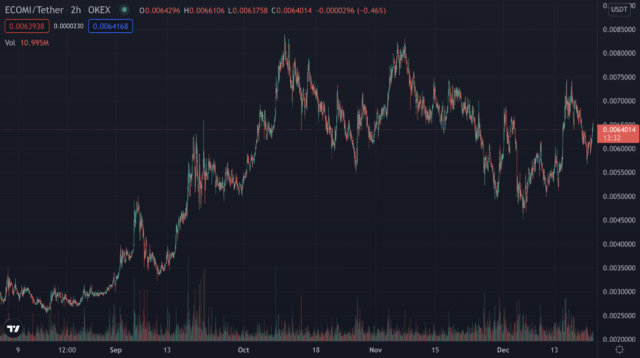 VeVe and Disney launch Mickey Mouse NFTs
