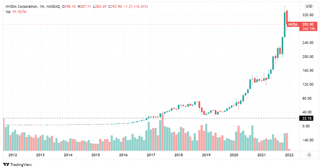 NVIDIA strikes a new deal with metaverse marketplaces