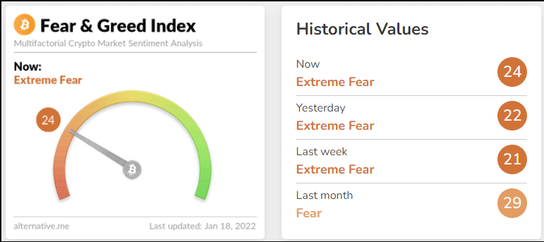 Bitcoin might dip to $38K 'before an eventual breakout' warns analyst