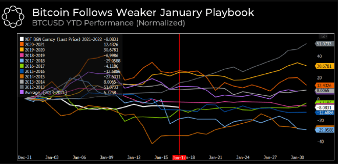 Bitcoin might dip to $38K 'before an eventual breakout' warns analyst