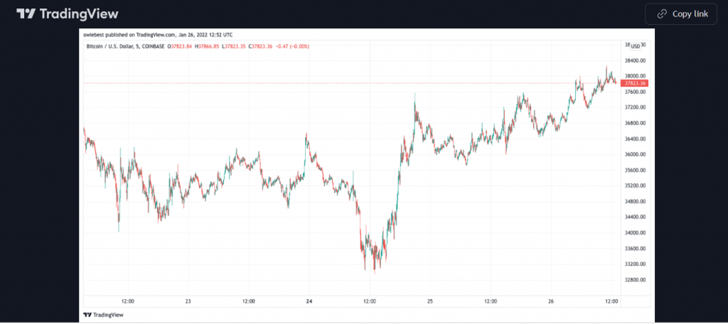 Anthony Scaramucci gives hope to Bitcoin holder - says downtrend won't last 