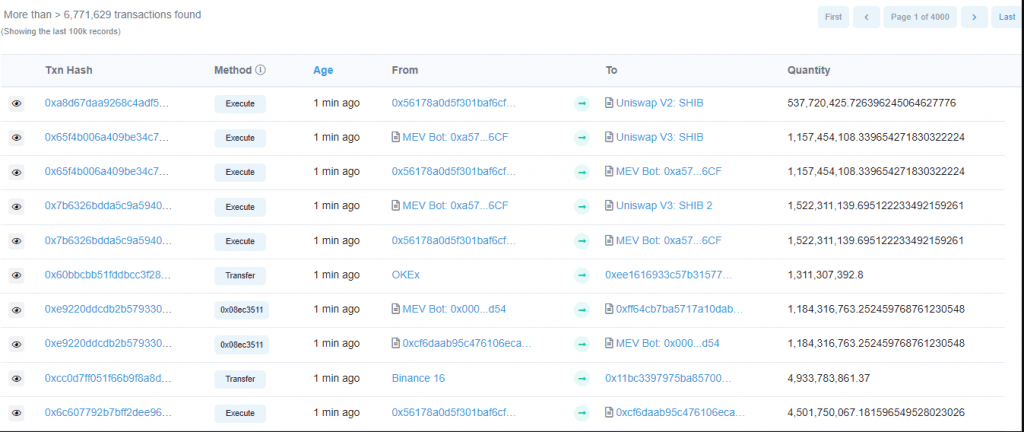 Breaking: Whales have just bought 36.8B Shiba Inu