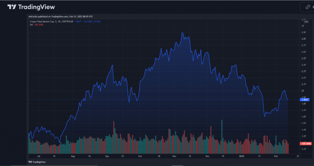 Valentine's Day Crypto Heartbreak: The FBI Warns of Looming Scams
