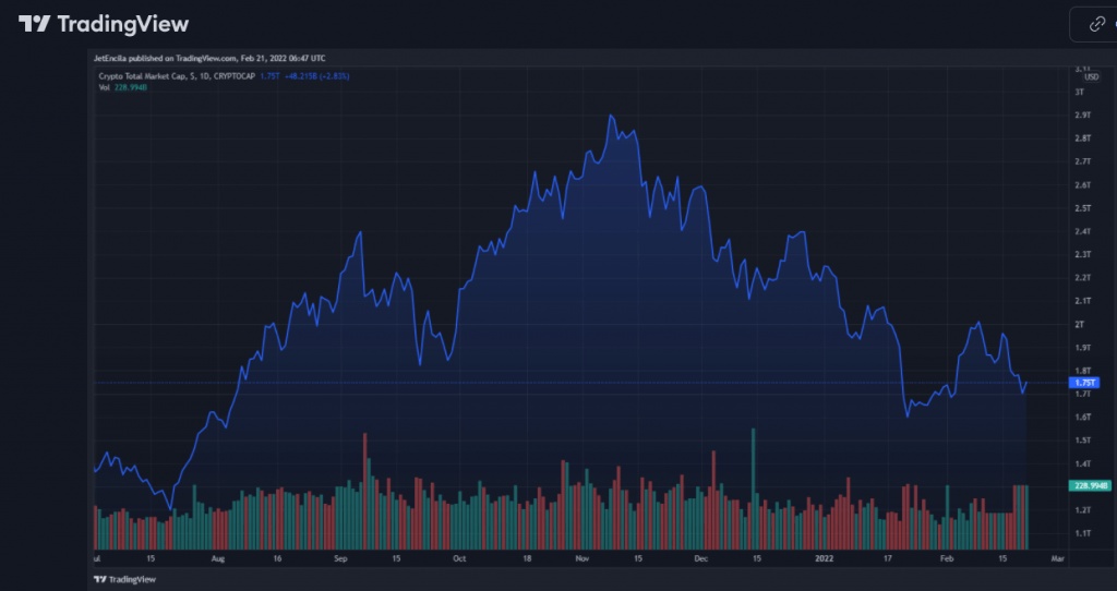 Would There be a Decline In Dollar rates as Biden sets to Issue Executive Crypto Order?