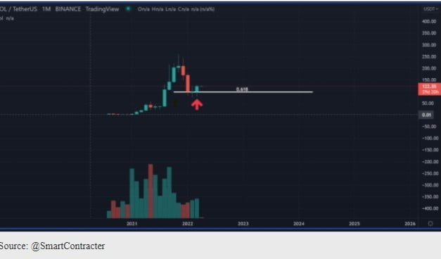 Solana (SOL) Rebounds To Become The Sixth-Largest Cryptocurrency