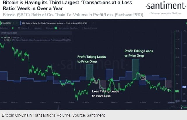 Here's Why Bitcoin (BTC) Price Is Set For Near 10% Increase 