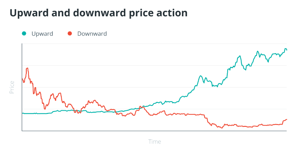 Cryptocurrency Trading 101: A Beginner's Guide To Trading Cryptocurrencies | Coinscreed