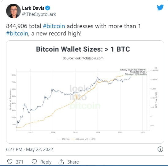 Bitcoin (BTC) Shows Strong Bullish Recovery, Breaks Above $30,000 