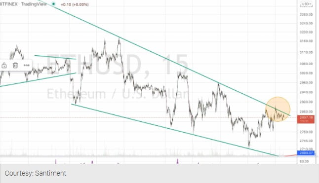 Bitcoin (BTC) Bulls and Bears Engage in Battle A Day To Fed Meeting