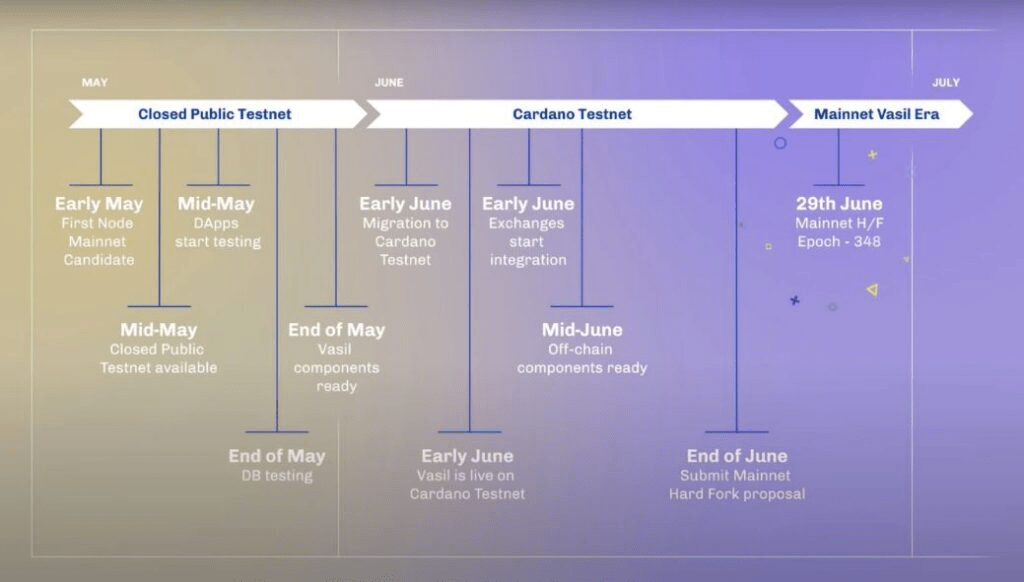 Input-Output Global (IOG) announces new date for Vail Hard Fork Launch