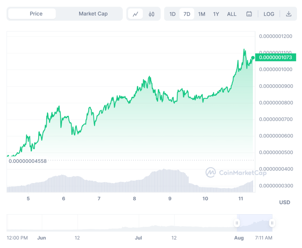Bad Idea AI (BAD) Surges 27% Ahead of Shibarium Launch