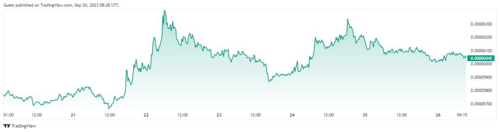 LUNC Community Votes 5% Commission Soft Fork