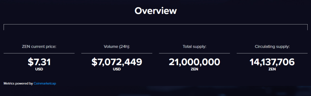 Binance Backs Horizen (ZEN) Hard Fork & Network Upgrade