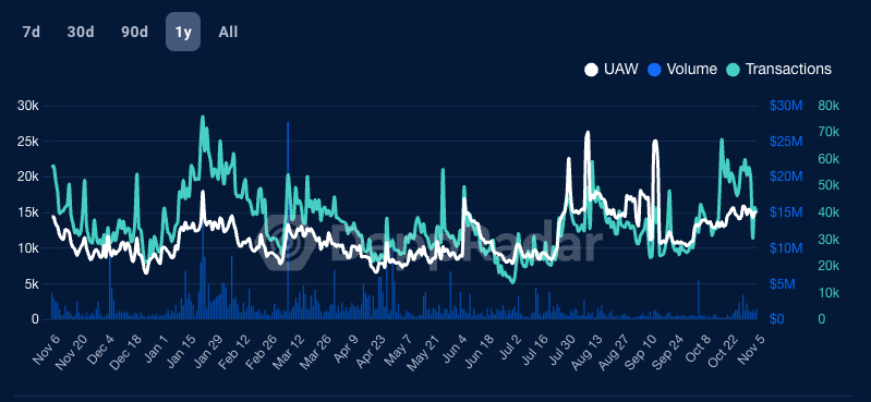 Yat Siu: Spot Bitcoin ETF Craze Spurs Blockchain Games