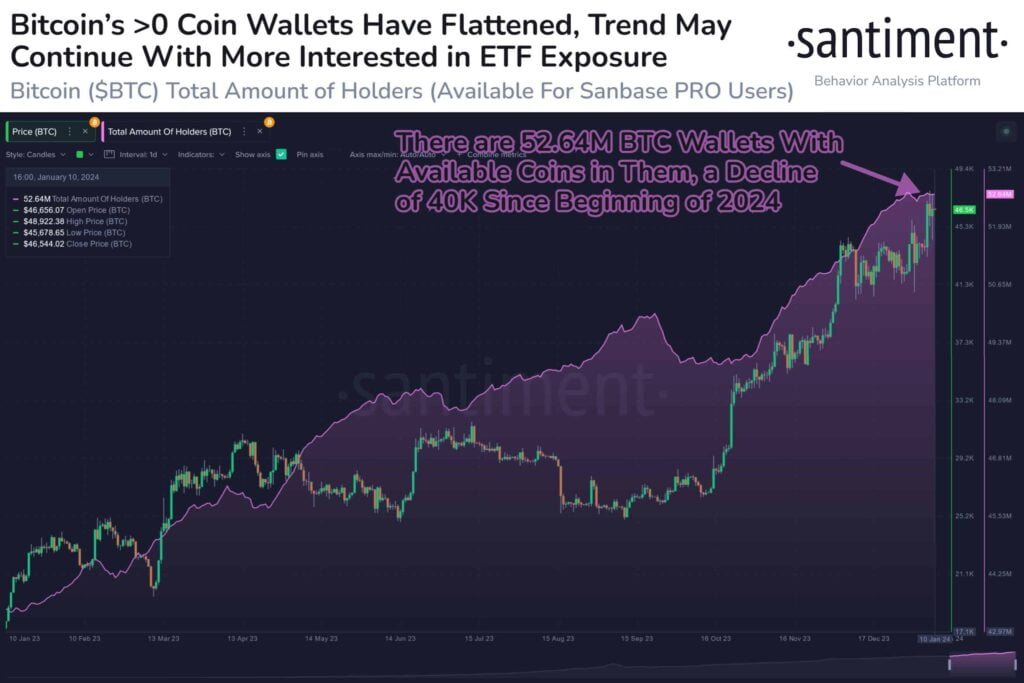 First Bitcoin (BTC) Options Expiry After ETF Approval