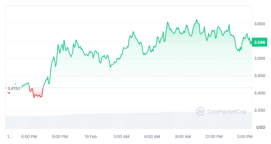 GRT, NEAR, AGIX Drive AI Sector Rally Amid OpenAI Sora Hype