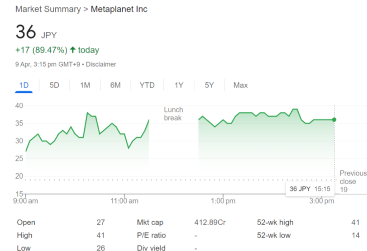 Metaplanet stock price momentum.