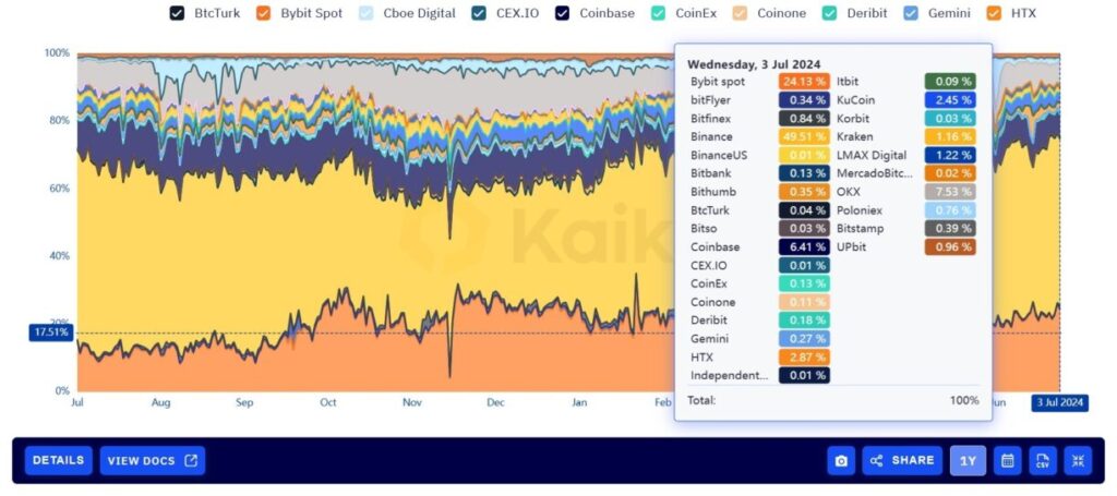 South Korea's Crypto Crackdown To Delay Global Market Recovery (2)
