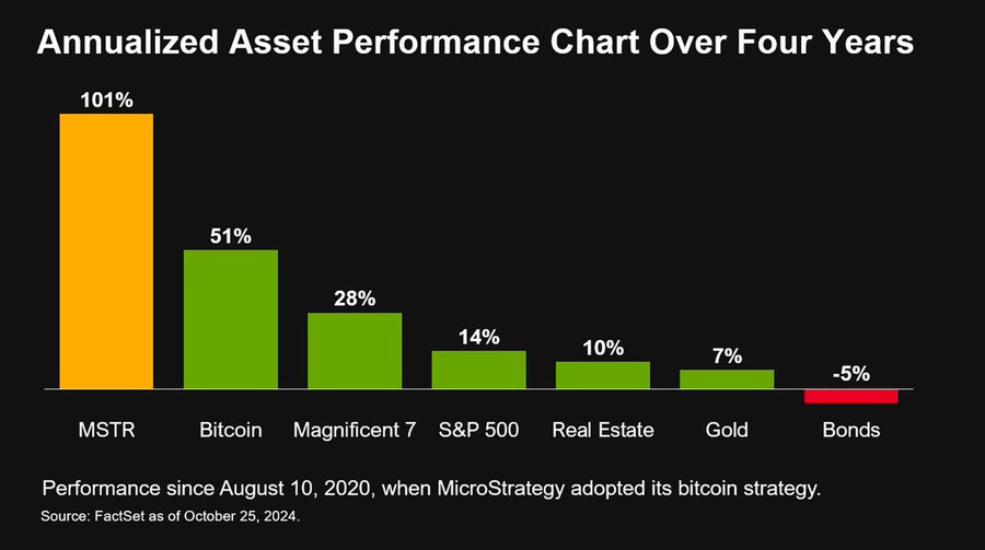 Peter Schiff Compares MicroStrategy to Gold Stocks as It Hits High (2)